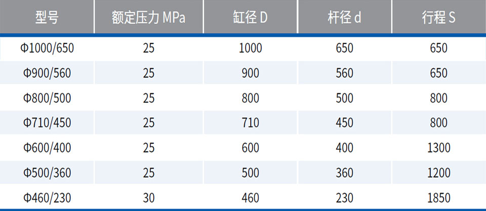 專用設(shè)備油缸 — 隧道盾構(gòu)機(jī)油缸